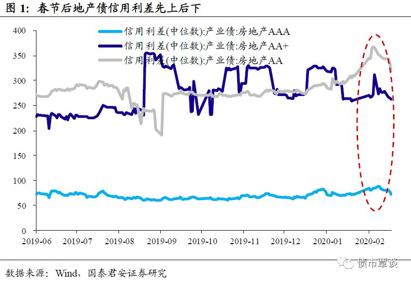 上海与成都，两场疫情，两种城市性格的极限压力测试