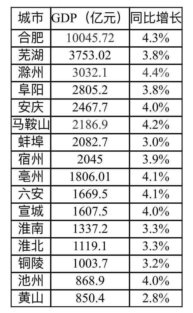 合肥疫情通知背后的城市韧性，一座中部城市的抗疫密码