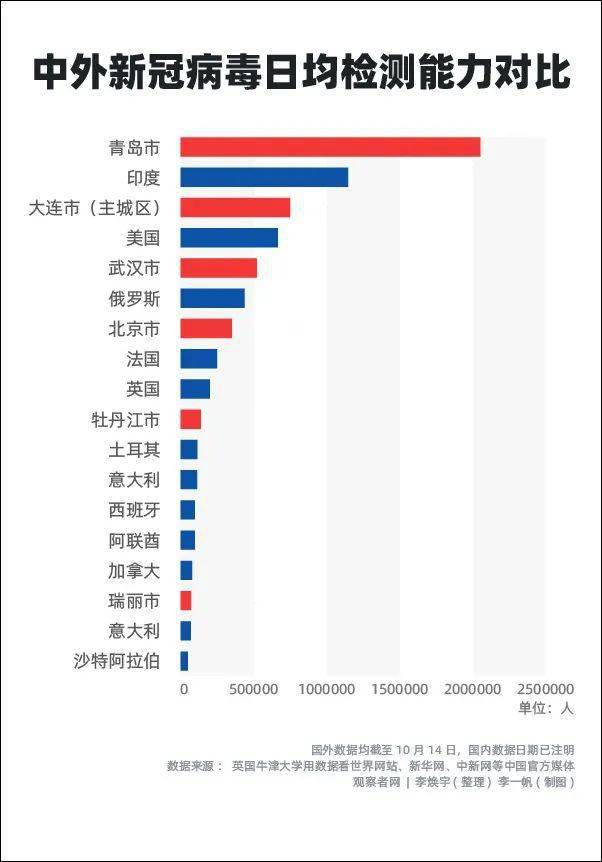 上海疫情中心，一座超级城市的免疫系统如何失灵与重启？