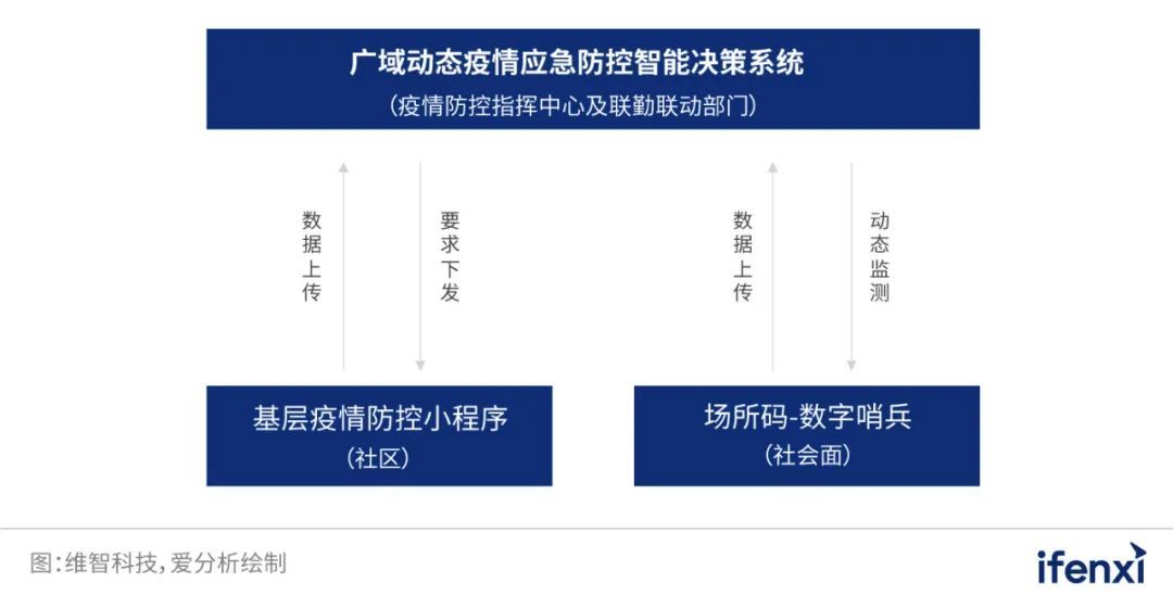 北京疾控VS上海，两座超一线城市的防疫智慧与未来启示