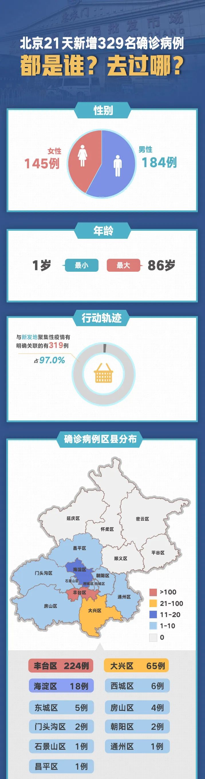 北京疾控VS上海，两座超一线城市的防疫智慧与未来启示