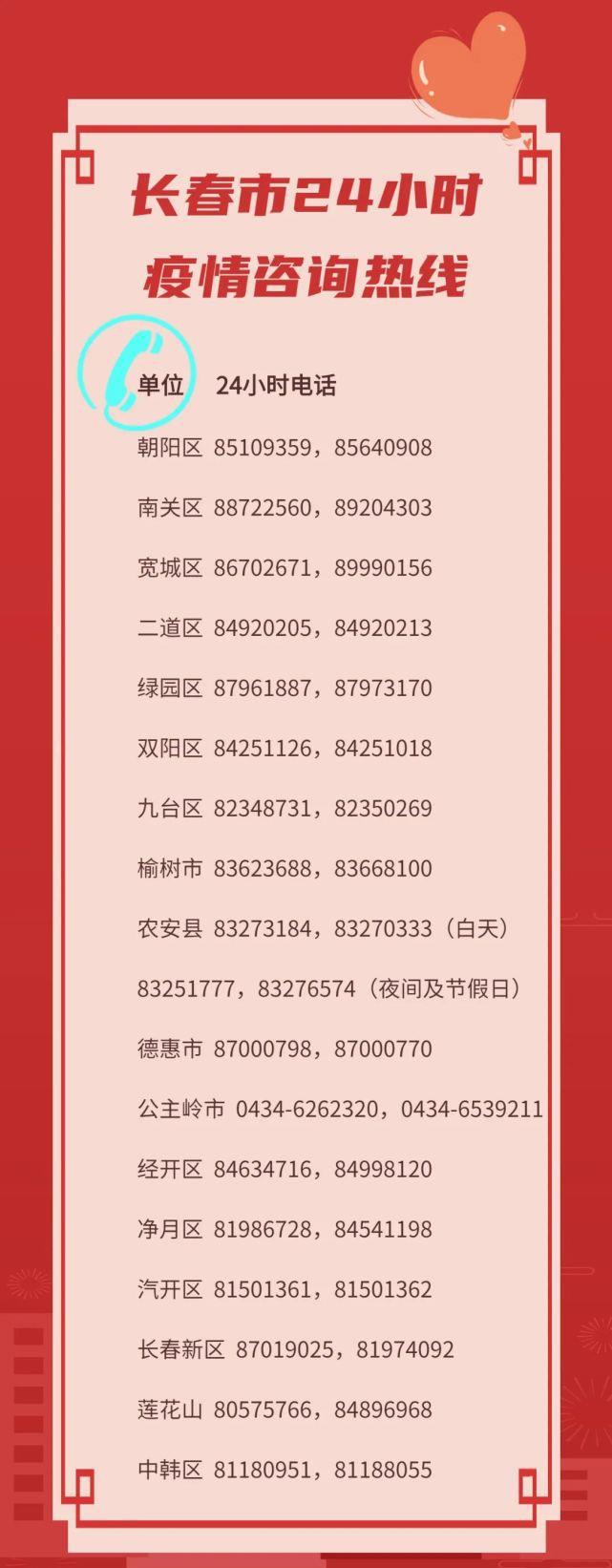 长春市疫情防控总指挥部电话，一条热线背后的城市温度与治理密码