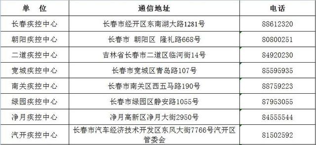 长春市疫情防控总指挥部电话，一条热线背后的城市温度与治理密码