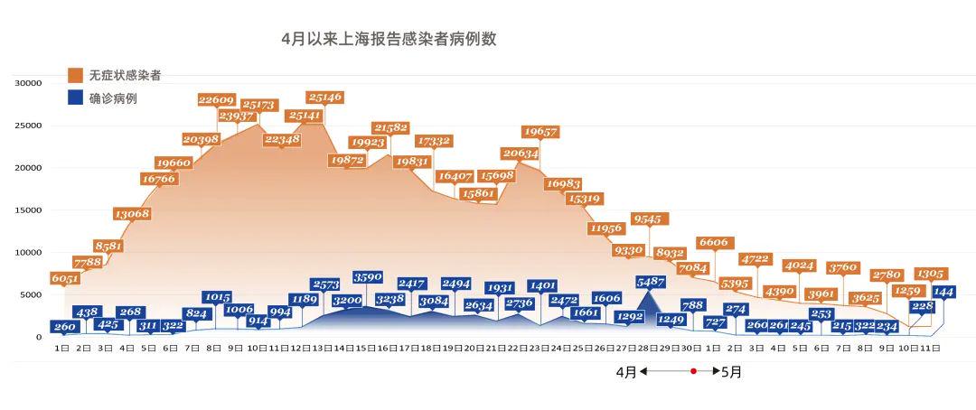 上海疫情官网，一面数字照妖镜，照出了什么？