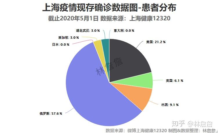 上海疫情官网，一面数字照妖镜，照出了什么？