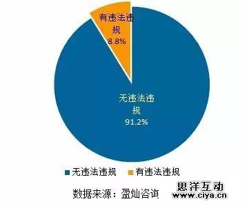 解码上海防疫文件，一场城市治理的压力测试