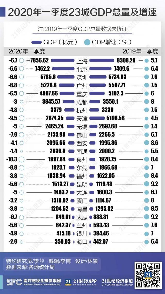 解码上海防疫文件，一场城市治理的压力测试