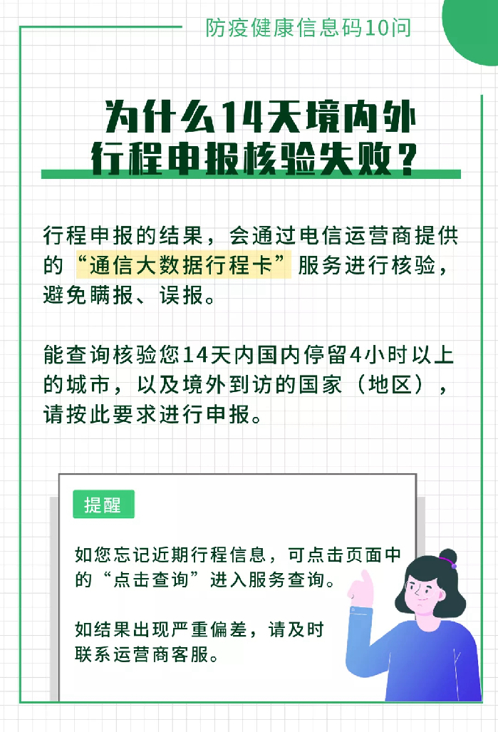 拉萨防疫新规，当转经筒遇见健康码，一座圣城的现代修行