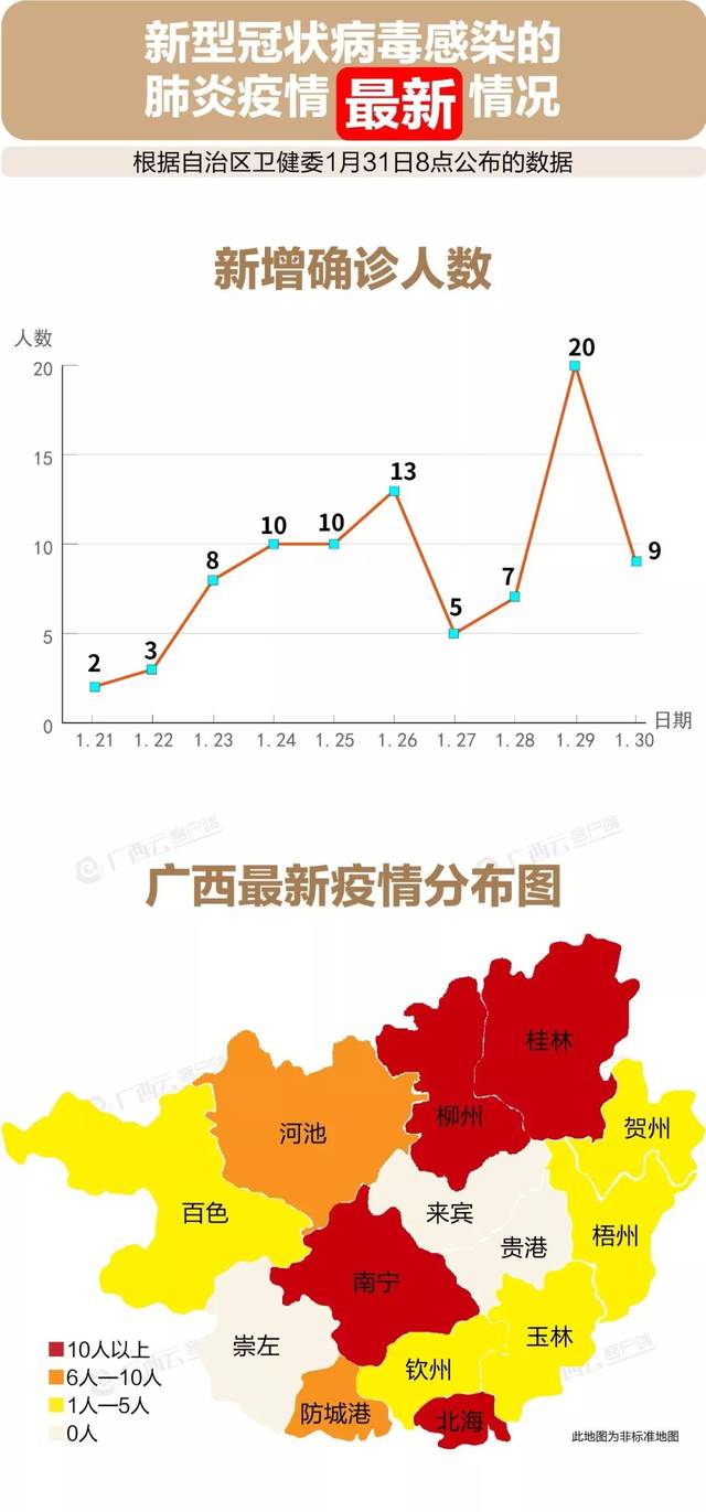 上海市疫情发布官网VS南宁最新动态，当数据流遇上壮乡温情
