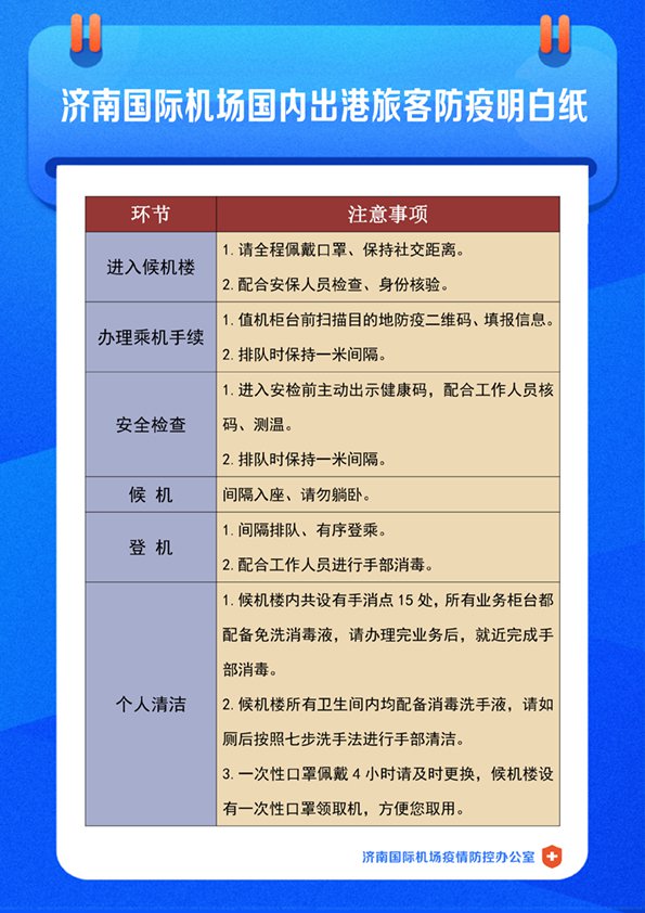 上海来济南最新政策,隔离、核酸、健康码全解析!这些隐藏福利90%的人不知道 上海来济南最新政策,隔离、核酸、健康码全解析!这些隐藏福利90%的人不知道