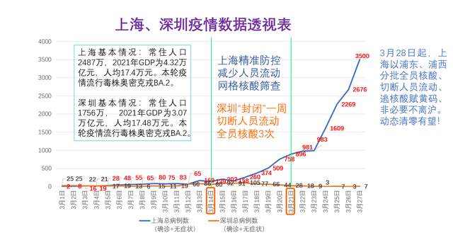 境外输入压力下的上海，解码最新防控政策的精准与温度
