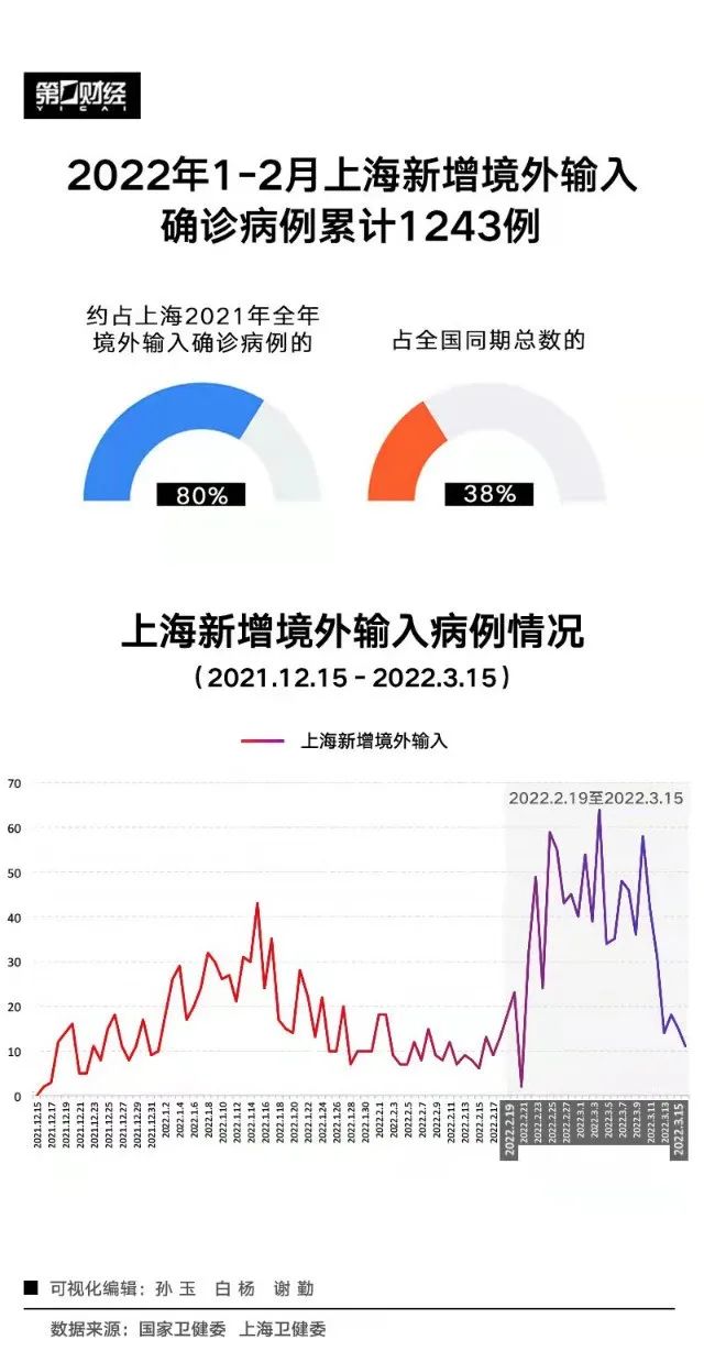 境外输入压力下的上海，解码最新防控政策的精准与温度