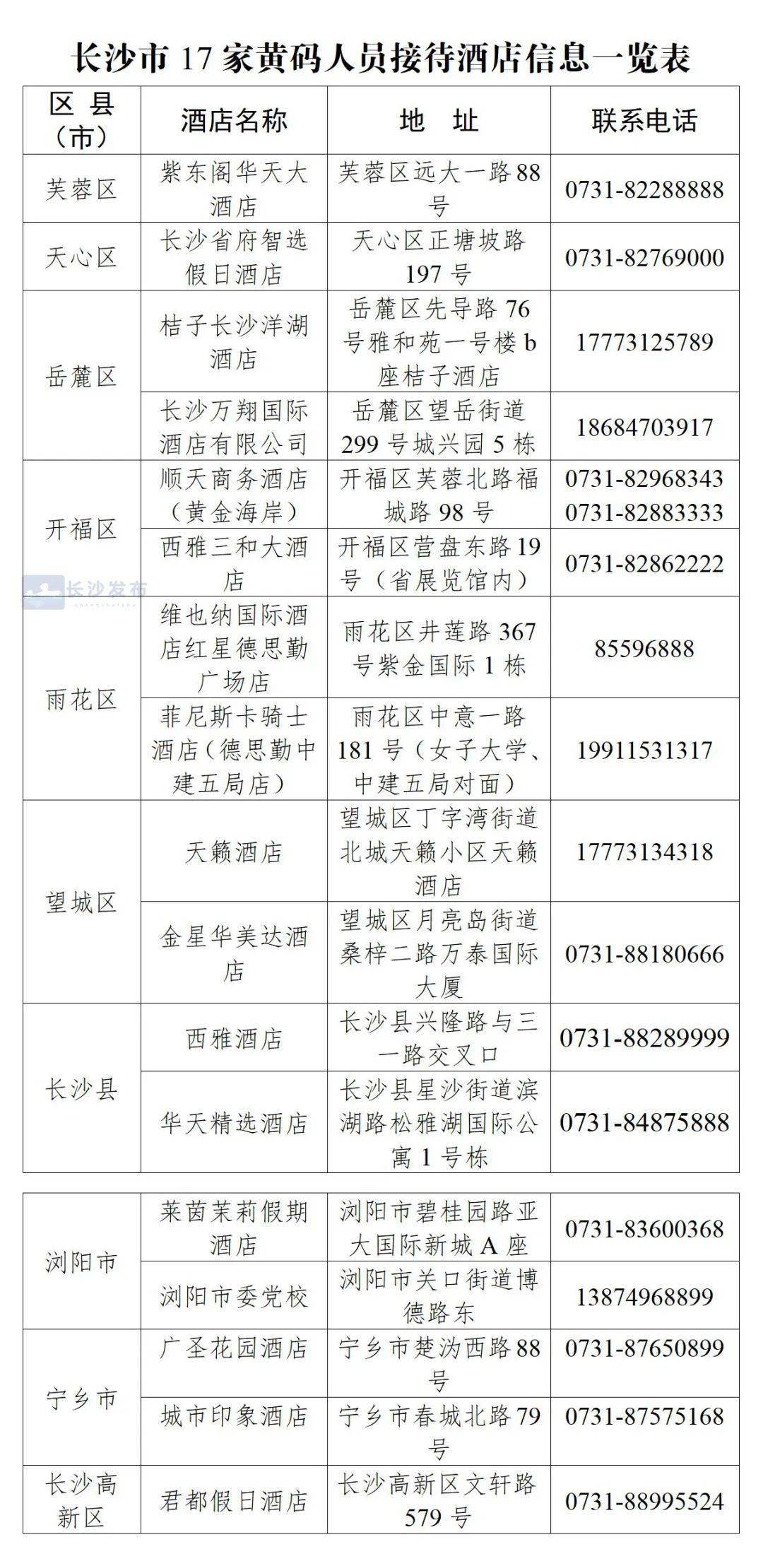 长沙战疫记，一座城市的温情与智慧—解读长沙市疫情管控政策的深层逻辑