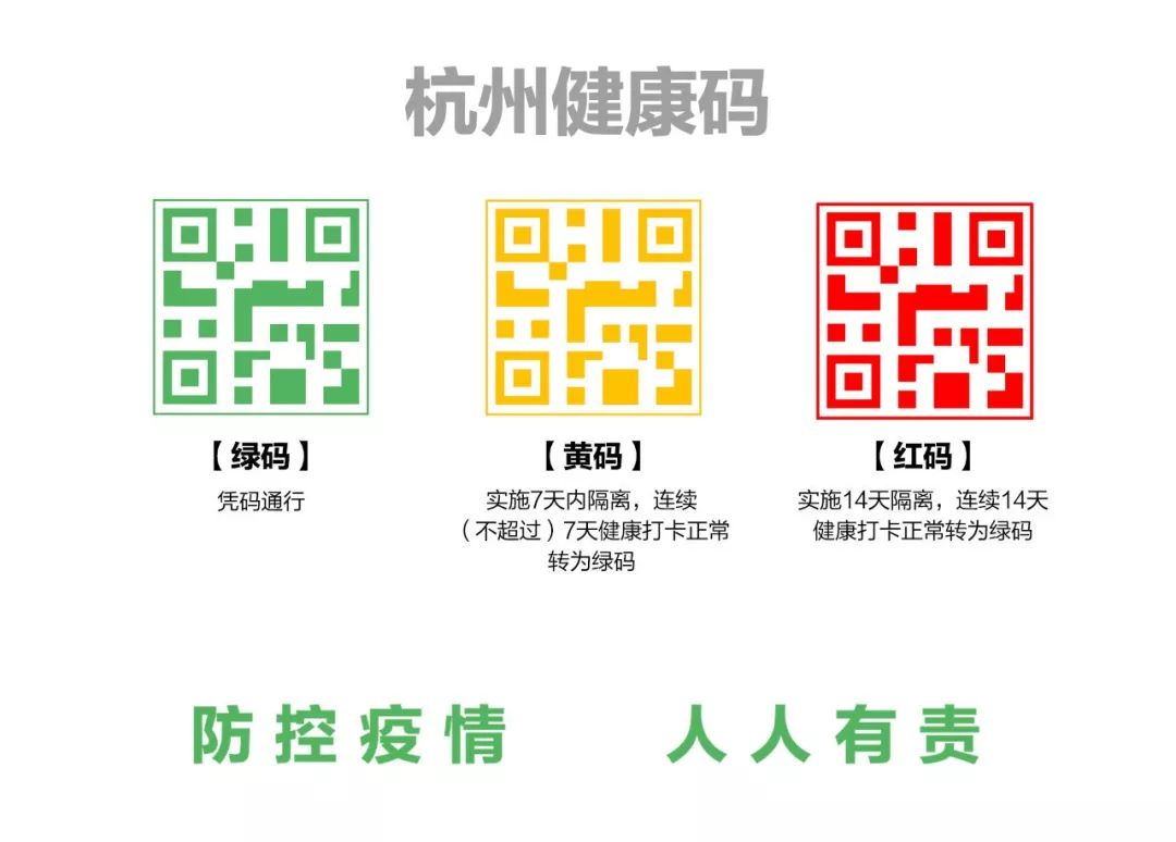 沪榕防疫暗战，当健康码成为城市间的隐形护照
