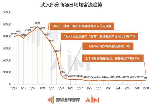 从上海疫情发布官网看武汉最新防疫经验，数字时代的城市韧性密码