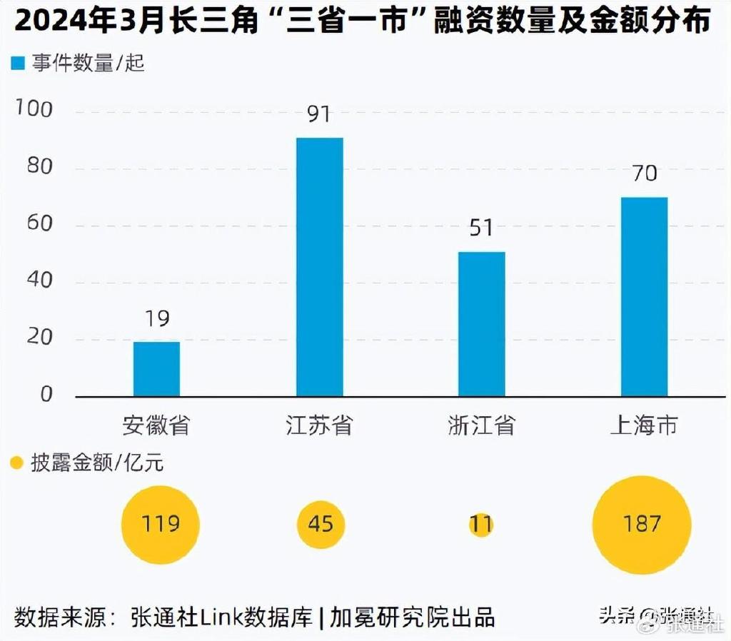 合肥抗疫反向操作，当长三角城市对上海严防死守时，这座城为何选择精准拥抱？