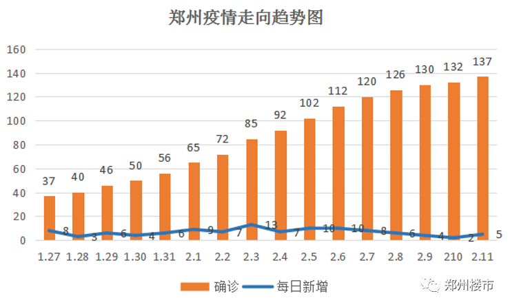 当上海疫情官网遇上郑州热搜，两座超一线城市的信息战启示录