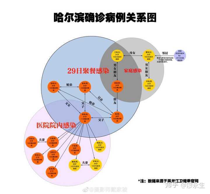 哈尔滨→上海，两座城的防疫辩证法—当铁桶阵遇上绣花功