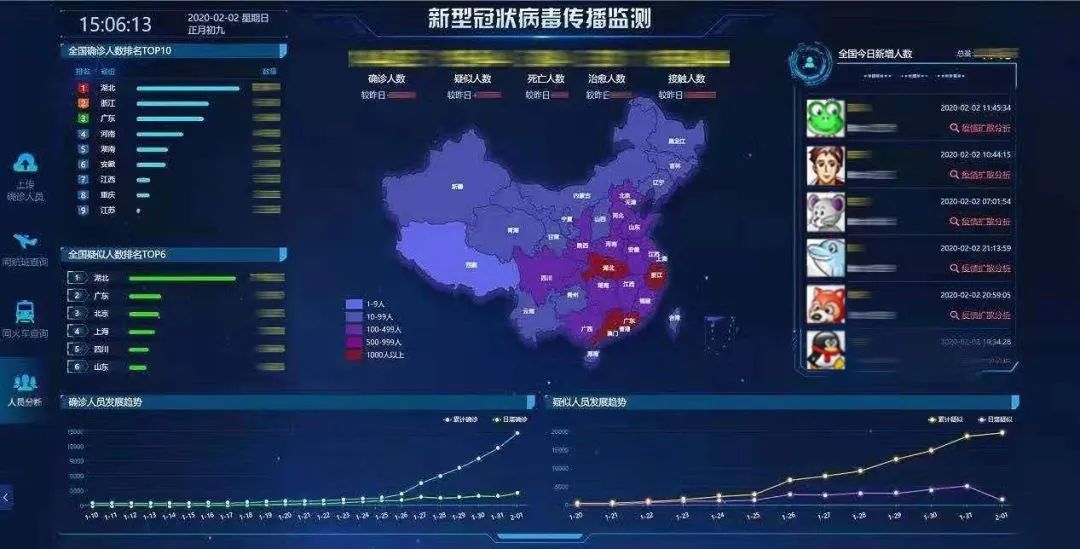 上海疫情数据官网竟成南昌人‘情报站’一场跨越800公里的数字防疫奇观