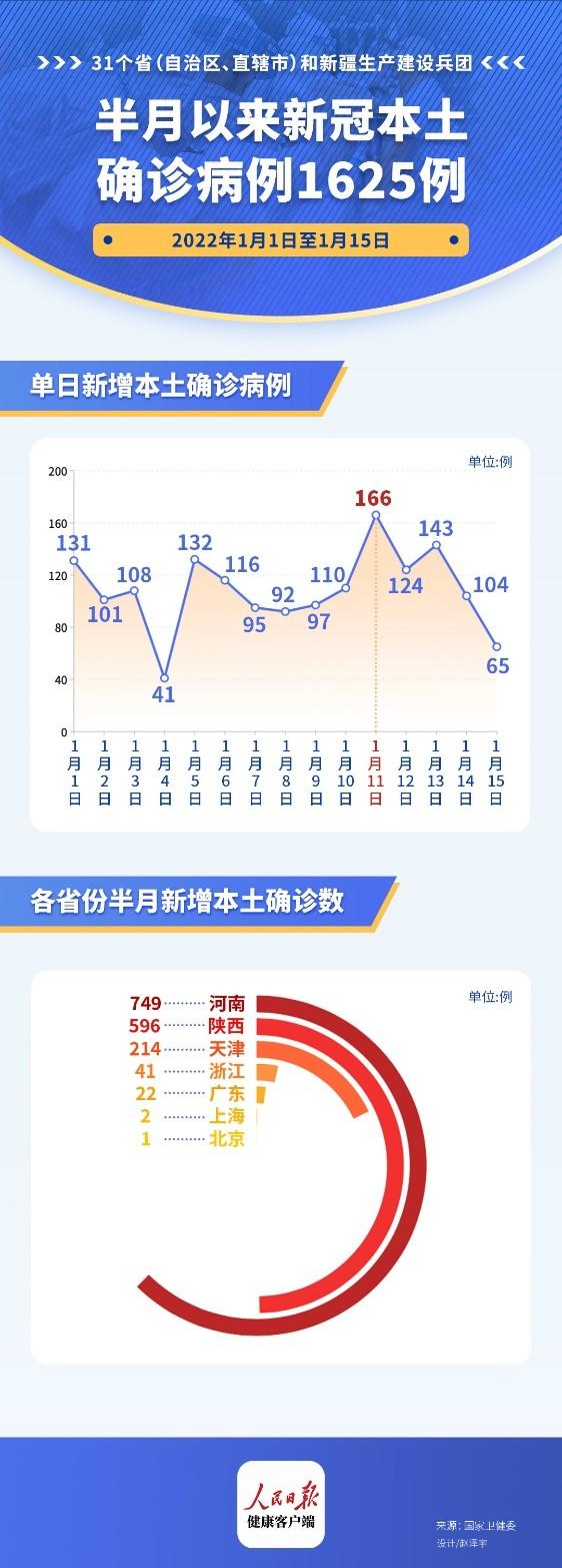 上海疫情数据官网竟成南昌人‘情报站’一场跨越800公里的数字防疫奇观
