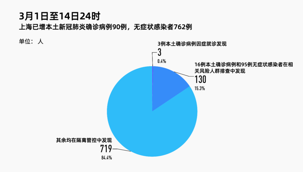 上海市疫情发布官网为何成为南京市民的焦点？跨城防疫信息背后的深层逻辑