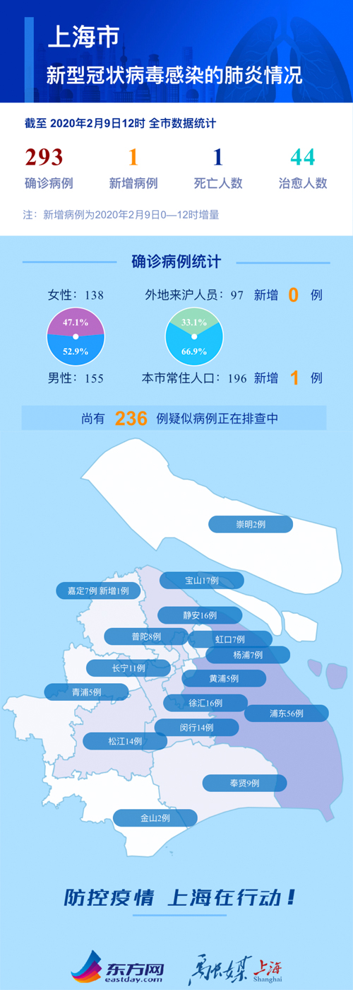 上海市疫情发布官网为何成为南京市民的焦点？跨城防疫信息背后的深层逻辑