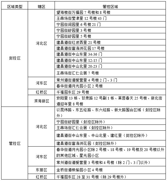上海疫情防控指挥部最新通告，一场与病毒赛跑的城市马拉松