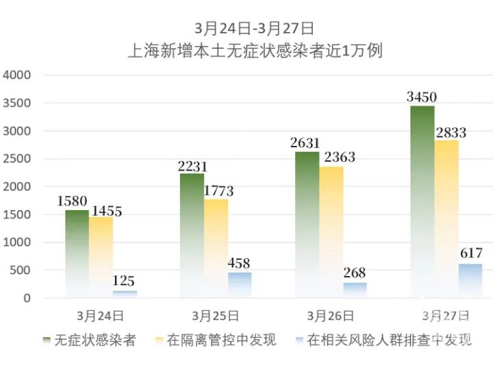 上海为何对广东疫情政策睁一只眼闭一只眼？深度解析长三角与珠三角的防疫博弈