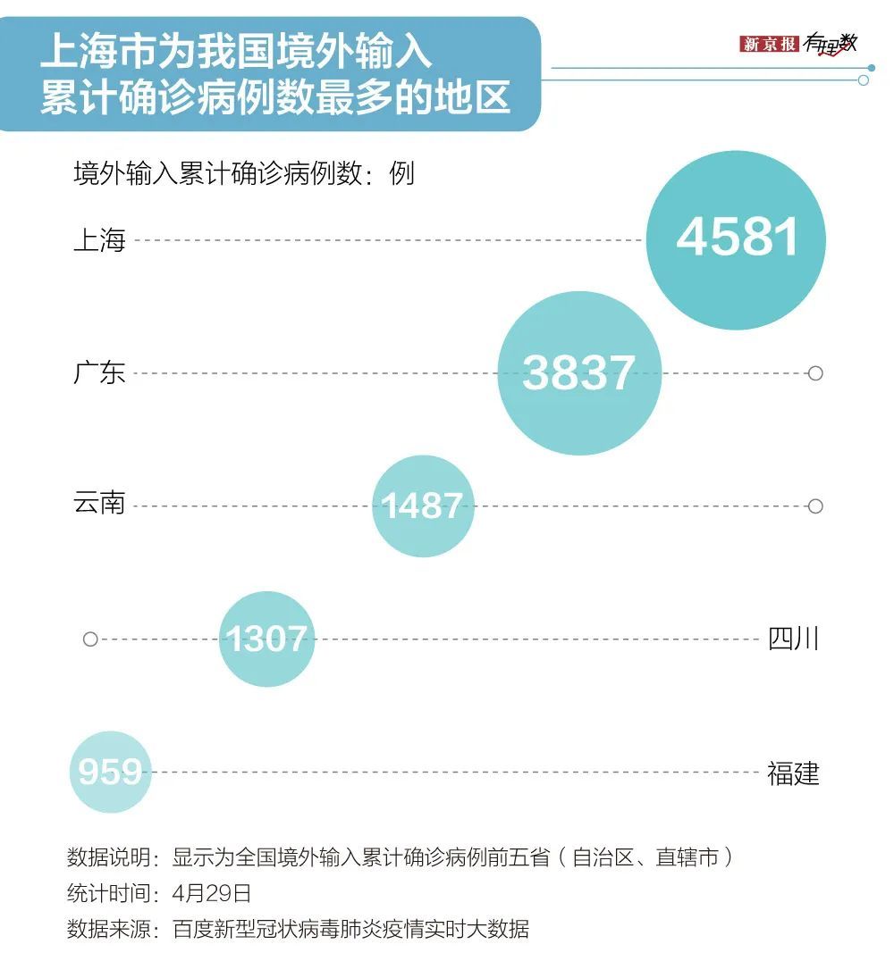 上海疫情控制政策，一场精密的人性化治理实验