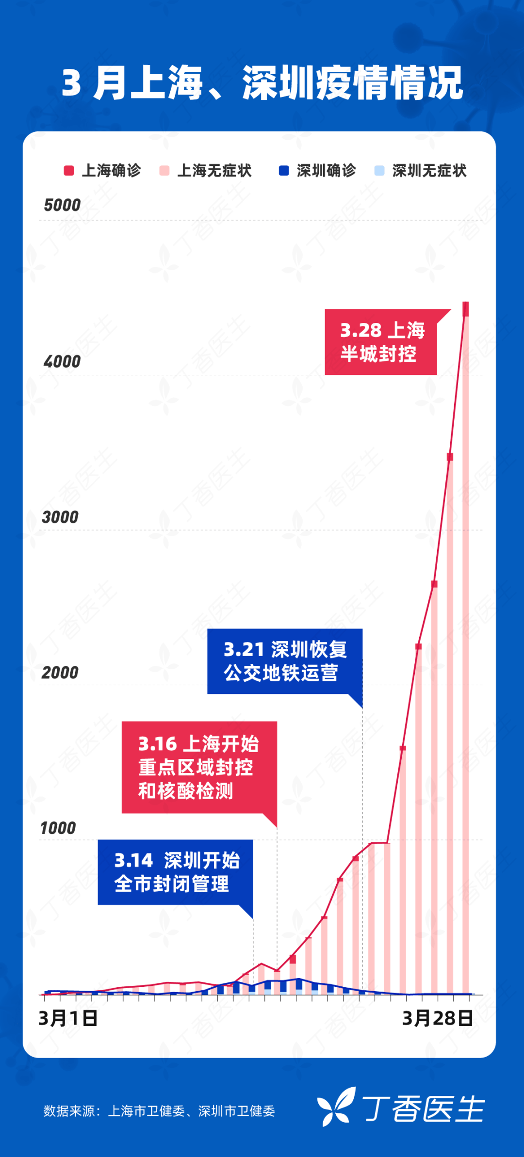 上海疫情措施，一座城市的免疫系统如何升级？