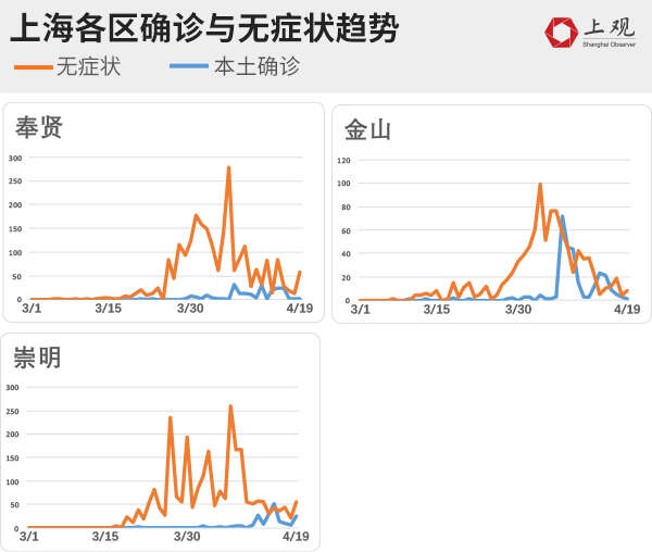 上海疫情下的进出辩证法，一座城市的呼吸与脉搏
