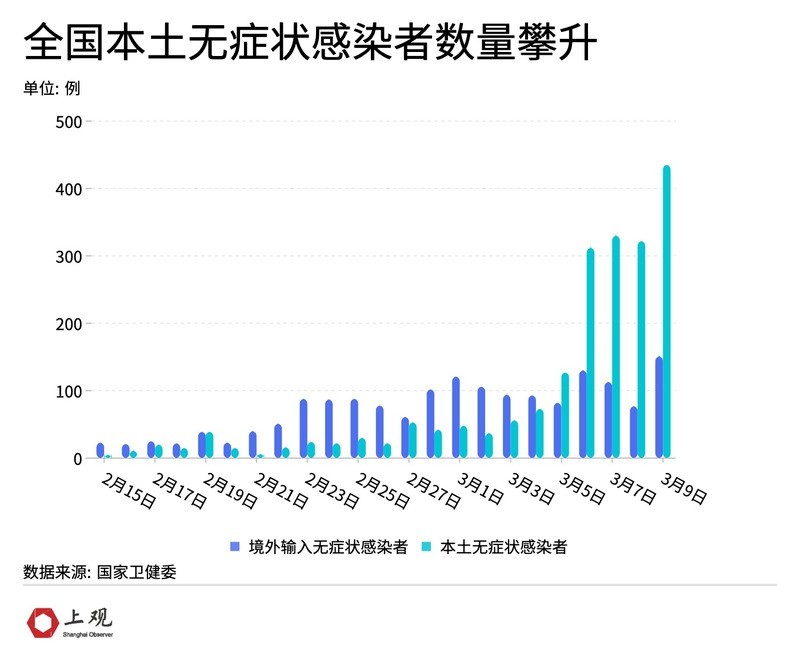 上海市疫情防控官网，数字防线背后的冷数据与暖服务