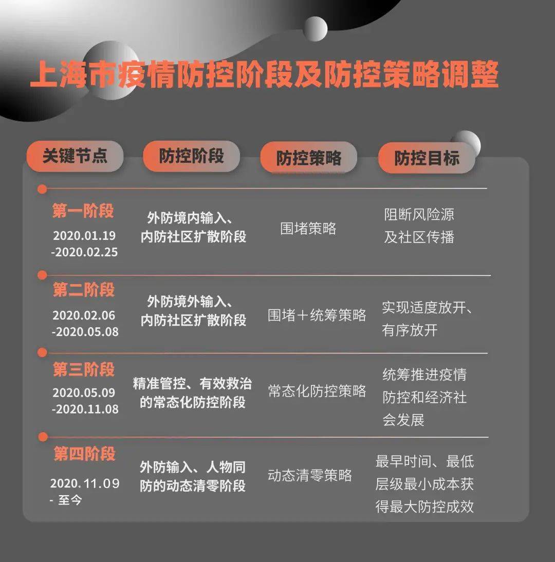 上海疫情新政，一场被忽视的柔性封控实验
