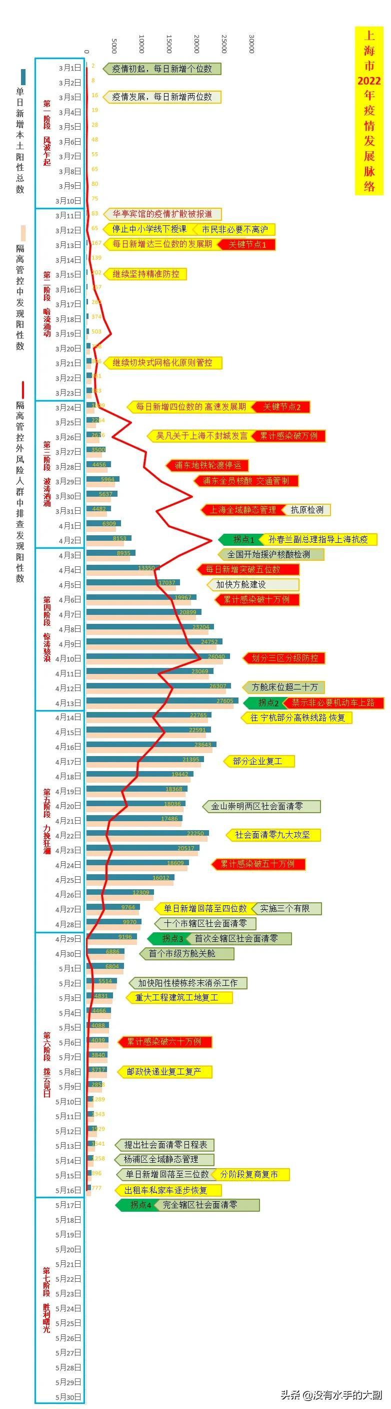 一键解锁，上海市疫情期间最新政策查询的终极指南