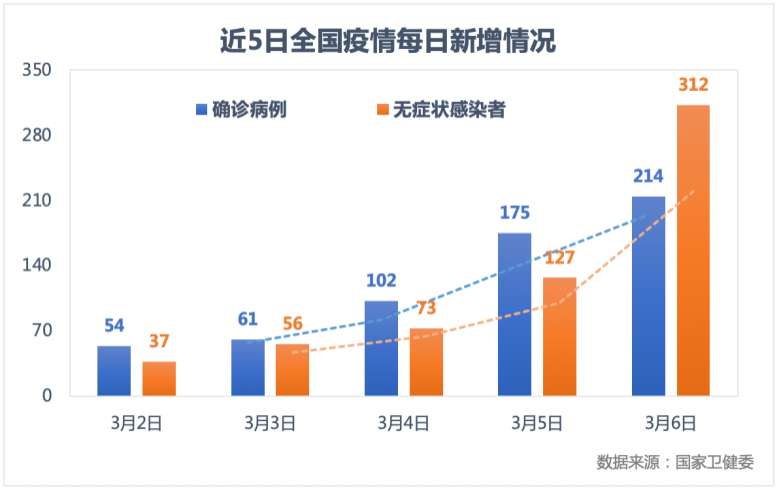 上海防疫政策，一座超大城市如何平衡精准防控与经济韧性