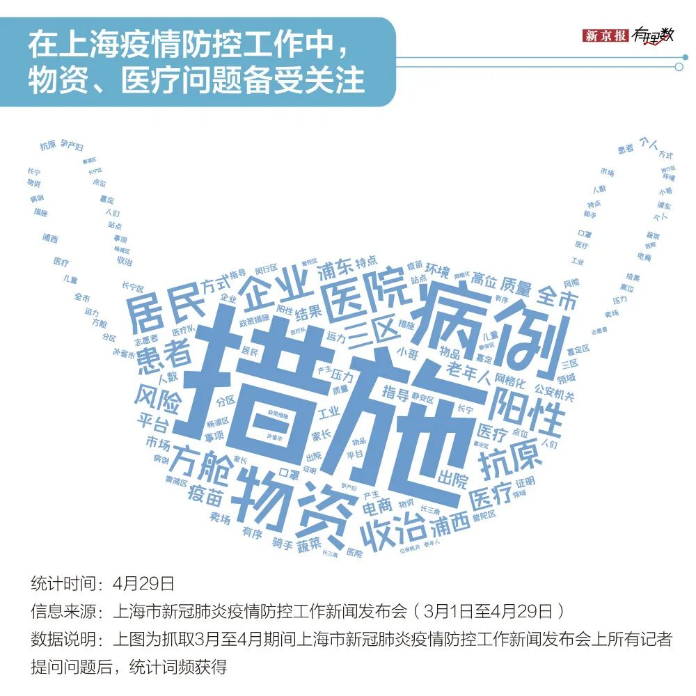 上海防疫部门，一座城市的免疫系统如何对抗未知病毒？