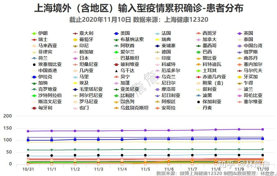 上海疫情官网首页，一面数字时代的照妖镜