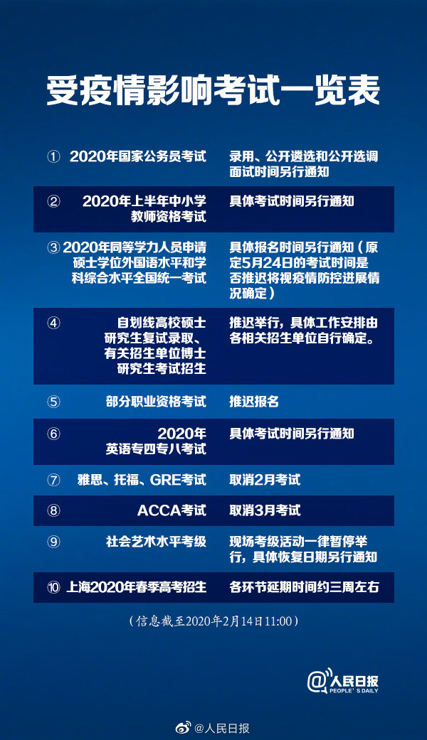 上海疫情防控新规背后，一场数据与民生的精密博弈