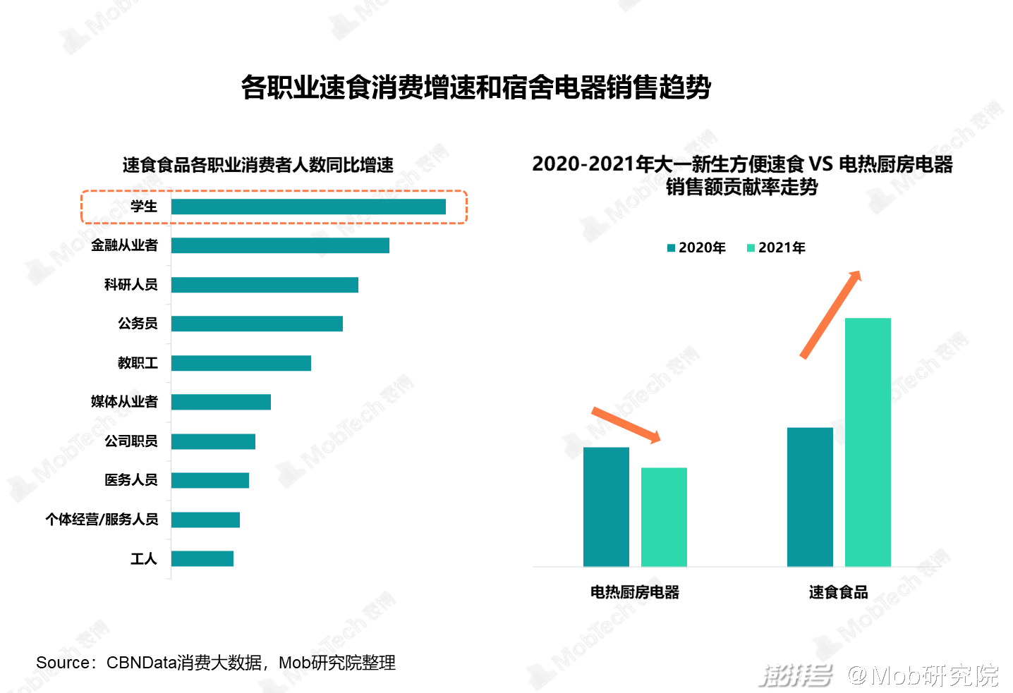上海疫情数据背后,官网更新的数字里,藏着哪些不为人知的市民故事? 上海疫情数据背后,官网更新的数字里,藏着哪些不为人知的市民故事?