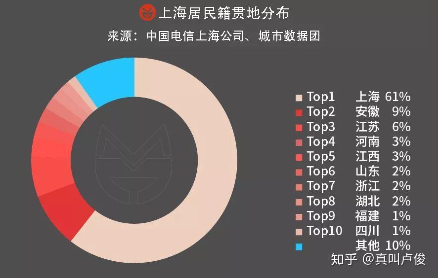 上海疫情数据裸奔背后，官网公告为何成了全民解谜游戏？