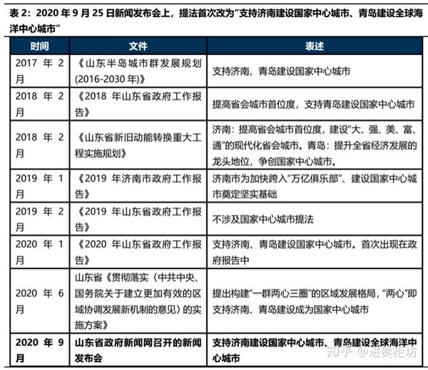 济南市政府驻上海办事处，黄浦江畔的隐形桥梁如何重塑北方经济版图？