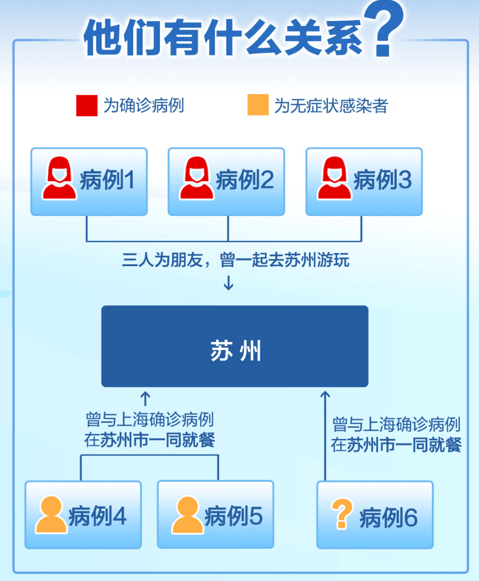 上海疫情防控领导小组，一座城市的免疫系统如何运作？