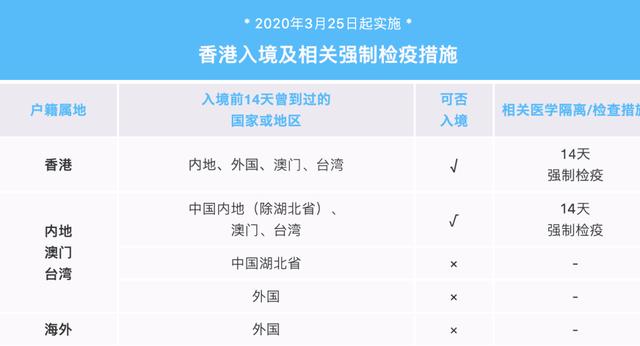 浙江隔离新规，香港入境者为何享受特权？深度解析背后的经济密码