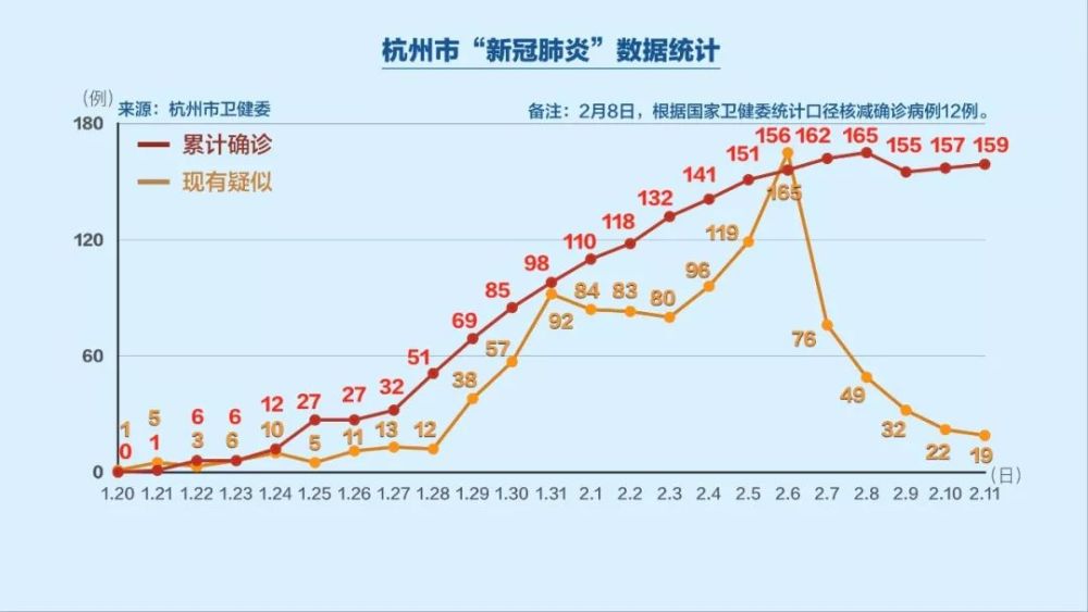 杭州防疫，数字围城下的温情与悖论