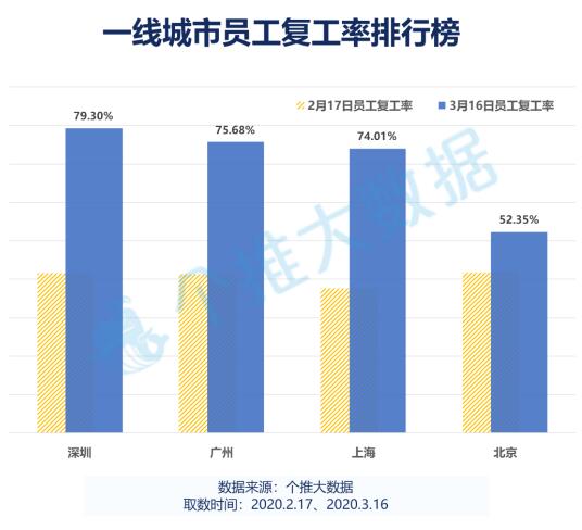 浙江模式，防控措施背后的数字基因与人文温度