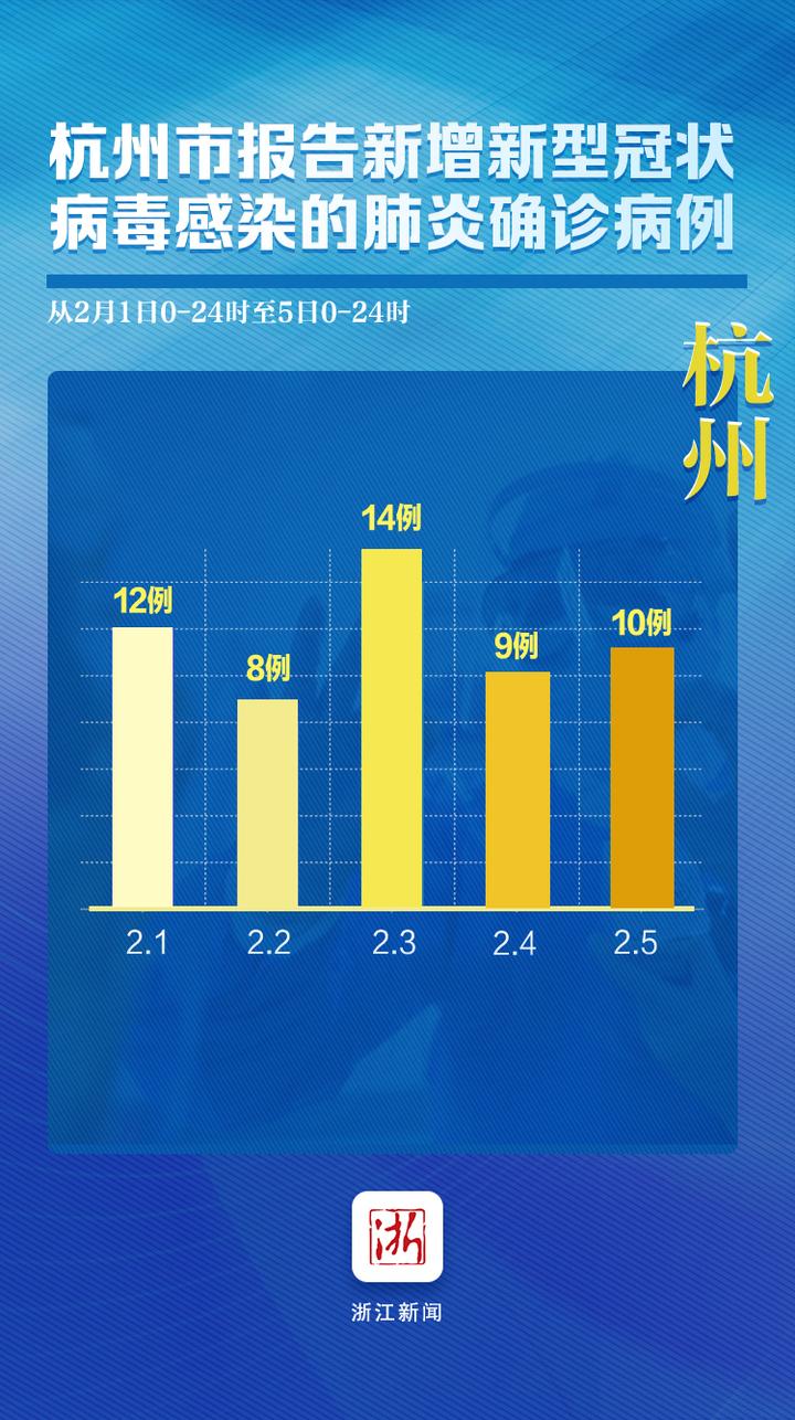 杭州疫情暗流，病毒变异株悄悄登陆？官方未公开数据背后的市民自保指南