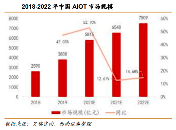 浙江防疫新规暗藏经济密码，这些行业将迎来爆发式增长？
