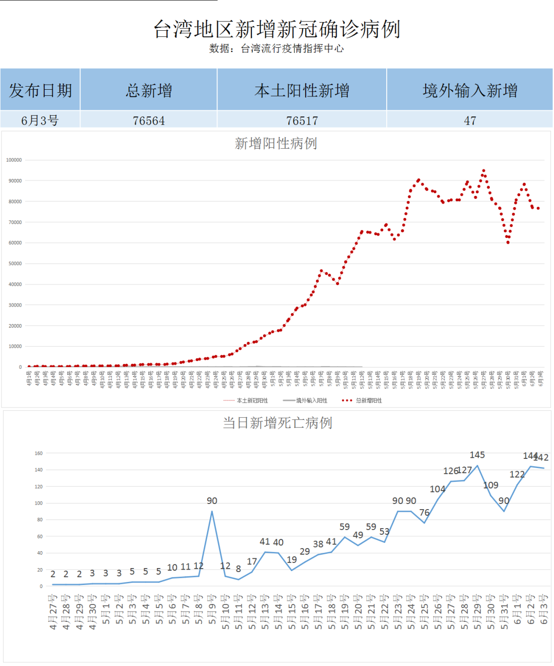 浙江防疫新观察，精准施策与台北经验的对比启示