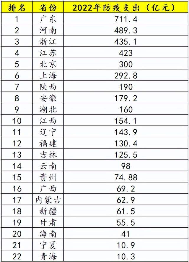 疫情下的财政账本，浙江花了多少钱？台北又经历了什么？