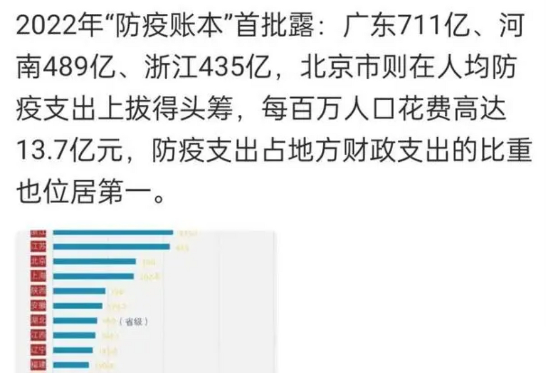 疫情下的财政账本,浙江花了多少钱?台北又经历了什么? 疫情下的财政账本,浙江花了多少钱?台北又经历了什么?